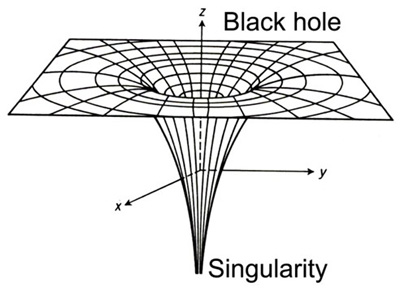 black_hole